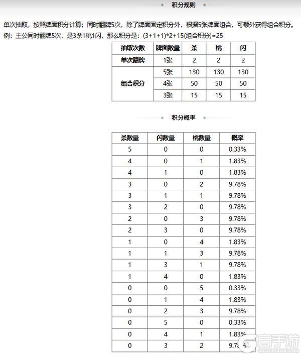 【官方活动】七夕祈愿谋小乔上新 幻惑欲影*魔貂蝉琳琅绘卷上新