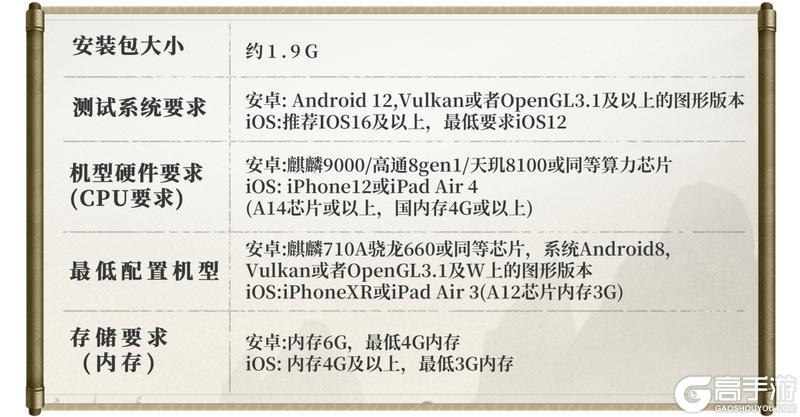 公测FAQ丨《偃武》不删档测试常见问题说明