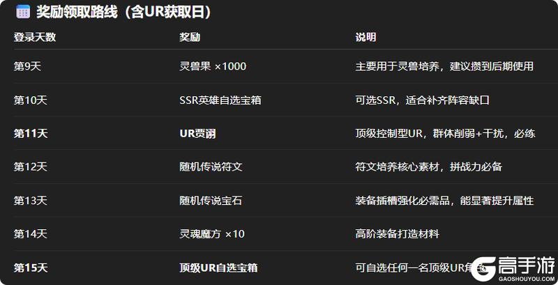 《浮光幻想》0氪也能当大佬！四大顶级UR轻松领取攻略