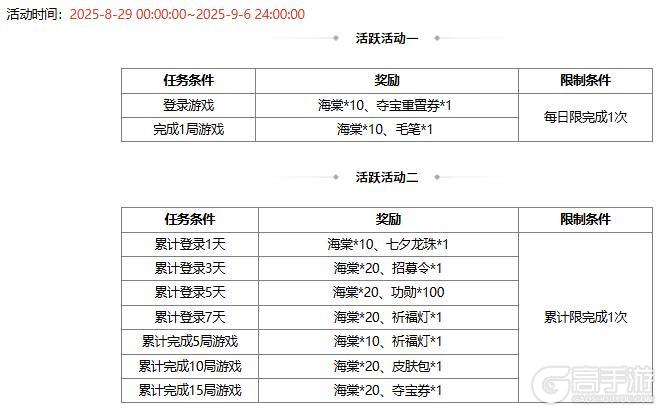 【官方活动】七夕祈愿谋小乔上新 幻惑欲影*魔貂蝉琳琅绘卷上新