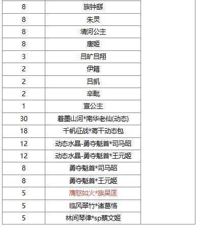 【官方活动】8.3-8.8 占星秘宝王双返场 膺怒如火*族吴匡夺宝上新