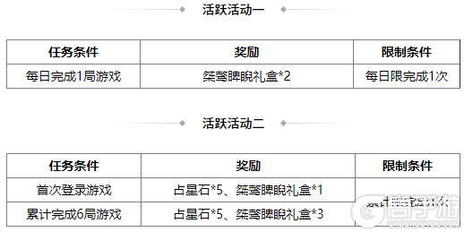 《三国杀OL互通版》占星秘宝王双返场 族吴匡夺宝上新