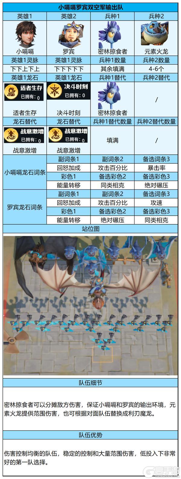 《龙石战争》荣耀角逐上分秘籍！五套阵容选择平民也能上高分！