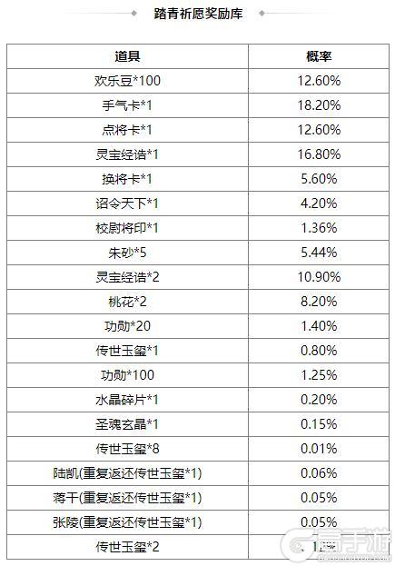 《三国杀OL互通版》占星秘宝王双返场 族吴匡夺宝上新