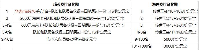 【官方活动】8.23-8.29全民斗地主S5开赛 赢华为Mate70手机大奖！