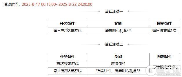 【官方活动】8.17-8.22 出伏祈愿界王异来袭 奇珍翻翻乐张华返场
