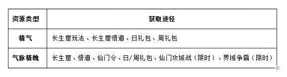 踏风行仙界指南 | 法相境界真魂养成全方位养成攻略