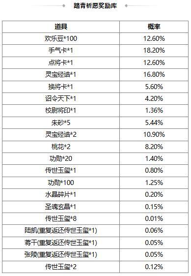 【官方活动】8.3-8.8 占星秘宝王双返场 膺怒如火*族吴匡夺宝上新