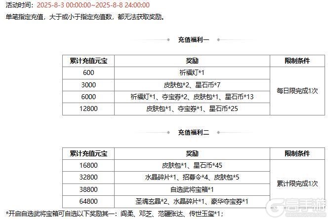 【官方活动】8.3-8.8 占星秘宝王双返场 膺怒如火*族吴匡夺宝上新