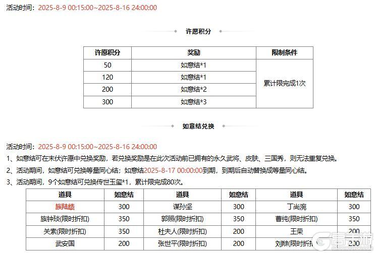【官方活动】末伏许愿族陆绩来袭 飞火贯虹*张绣琳琅绘卷上新