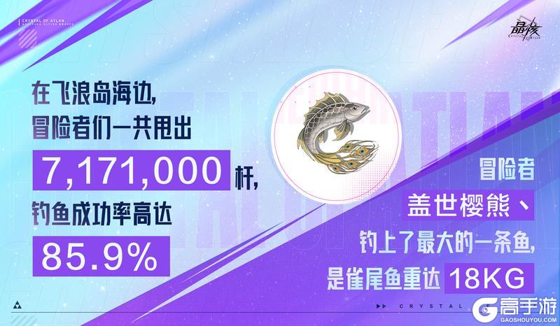 《晶核》二周年趣味数据回顾,致敬每一次冒险与创作!