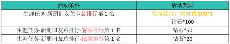 《黎明飞驰》庆Chinajoy开幕 挑战送好礼！