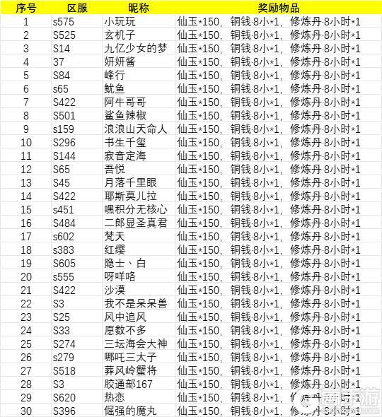 【每周福利】来查收本周的礼包以及开奖公示吧~