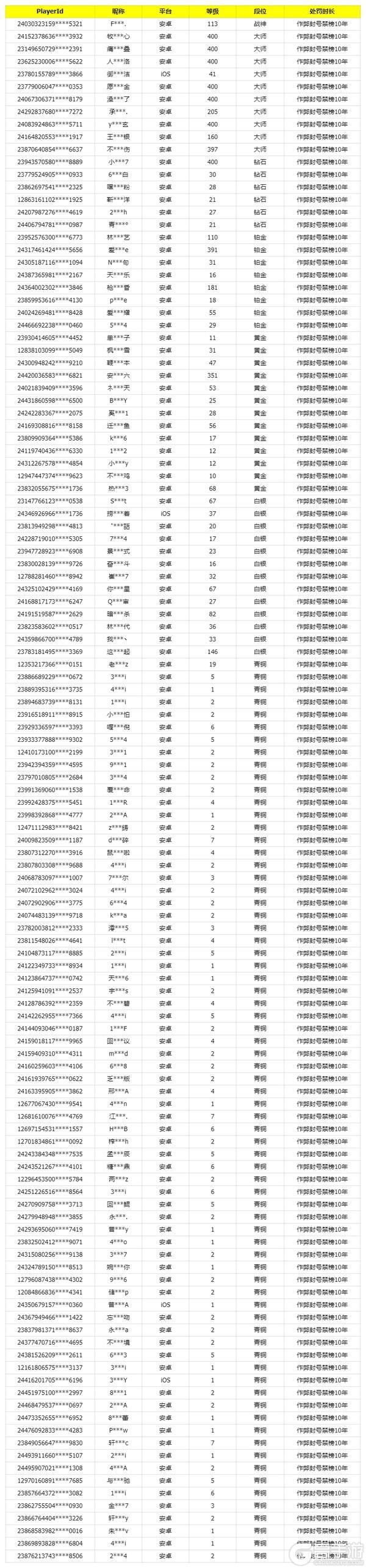 《使命召唤手游》8月16日安全处罚公告