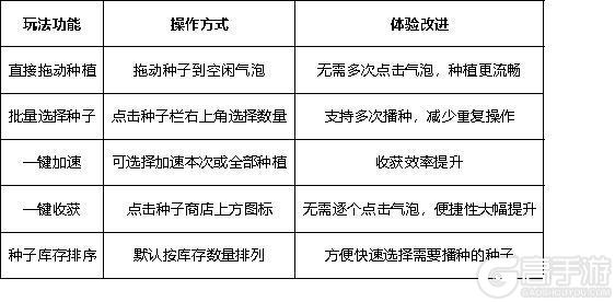 攻略局 | 魔法温室操作更新亲测