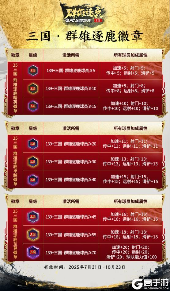 更新爆料丨伊布领衔三国·群雄逐鹿，清爽夏日限时福利不可错过！