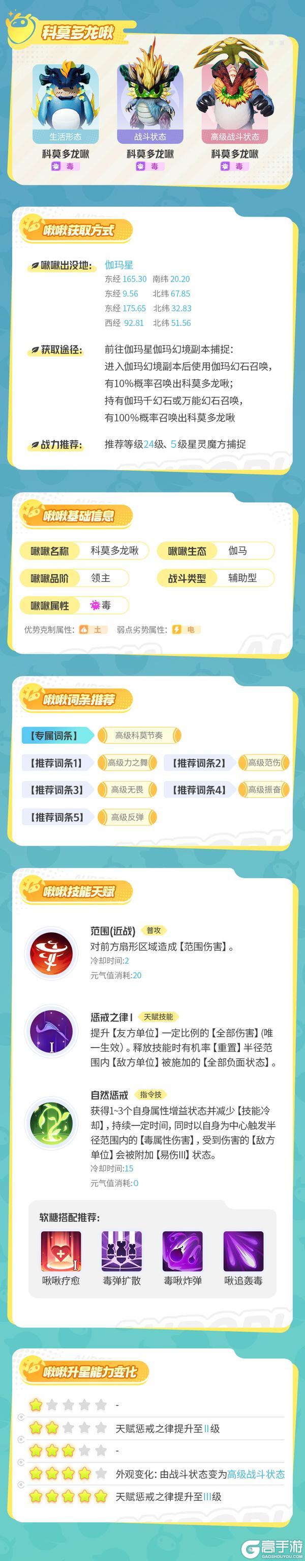 《创造吧!我们的星球》伽马星最后的温柔——科莫多龙啾