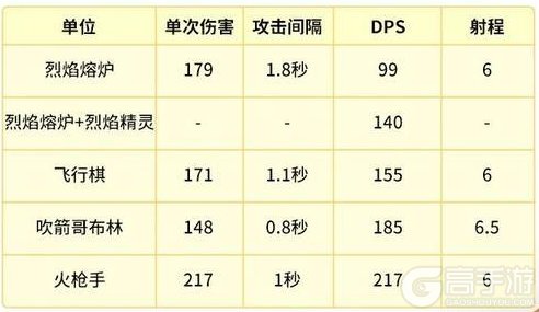 《部落冲突：皇室战争》烈焰熔炉重做和觉醒介绍