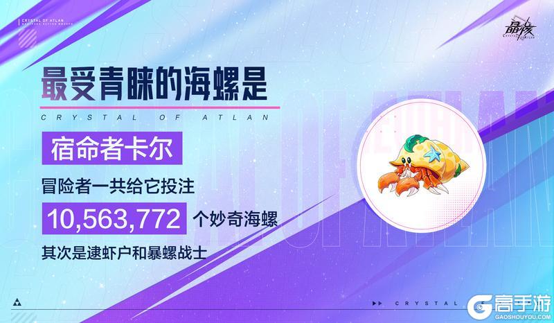 《晶核》二周年趣味数据回顾,致敬每一次冒险与创作!