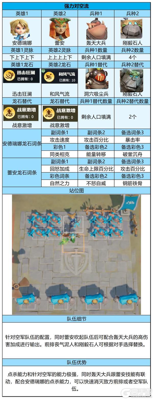 荣耀角逐上分秘籍！五套阵容供你选择，平民也能上高分！