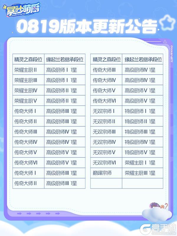 0819版本更新公告 S3新赛季上线！