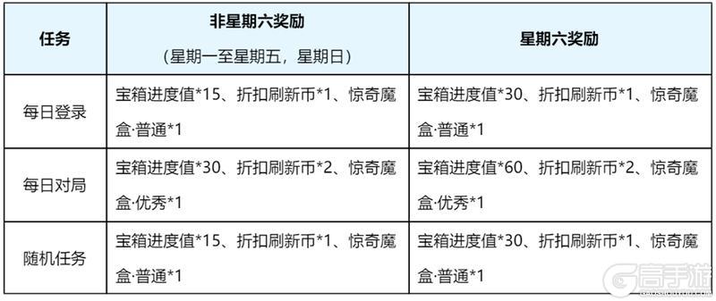 《王者荣耀》8月28日版本更新公告