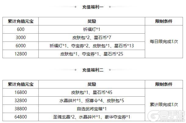 《三国杀OL互通版》占星秘宝王双返场 族吴匡夺宝上新