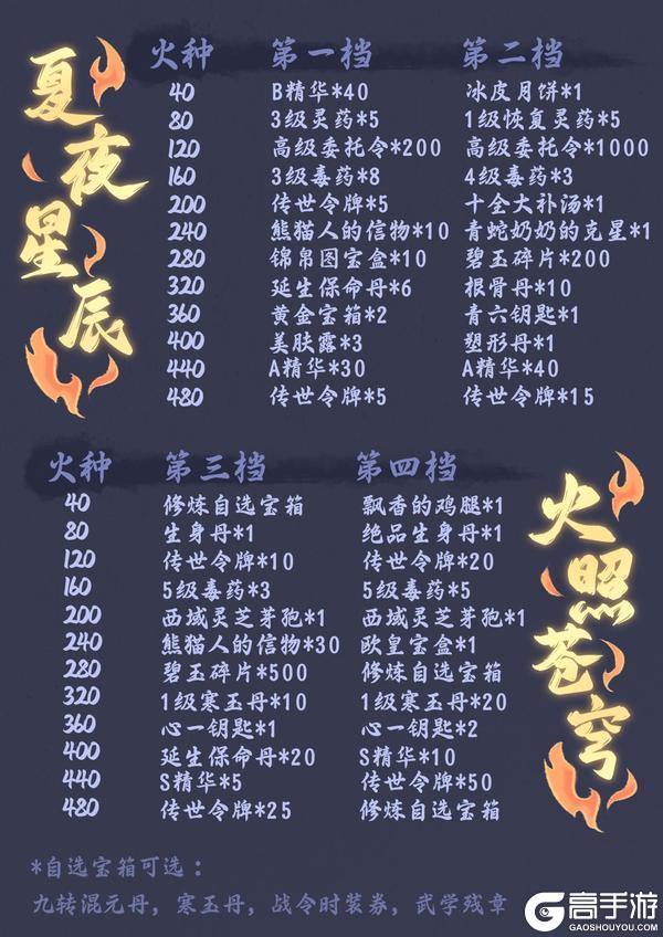 【公告】夏夜星辰 火照苍穹活动更新预告