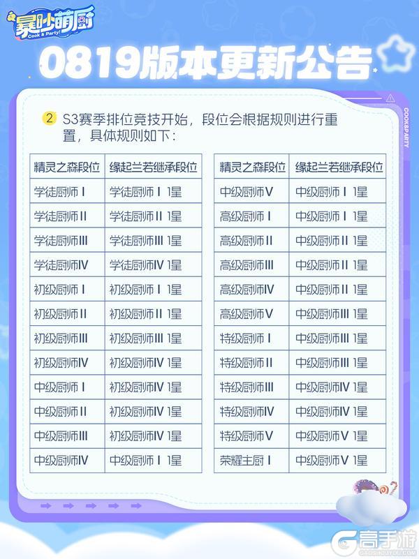 0819版本更新公告 S3新赛季上线！