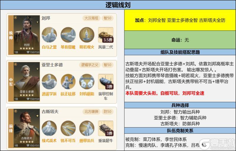 攻略分享丨亚里士多德主题博览会「神王先哲」解析及阵容推荐！