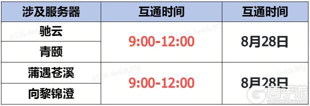 《蜀门》手游8月28日数据互通公告
