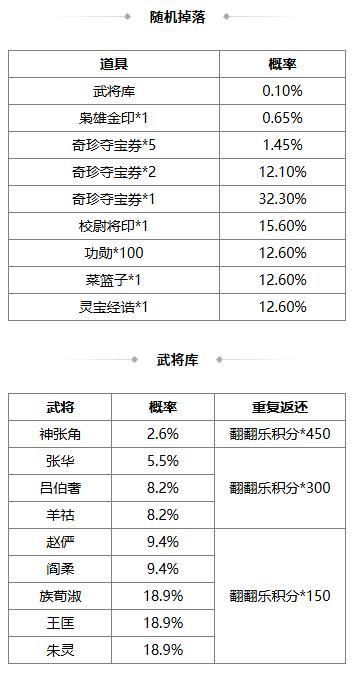 《三国杀OL互通版》出伏祈愿界王异来袭 奇珍翻翻乐张华返场
