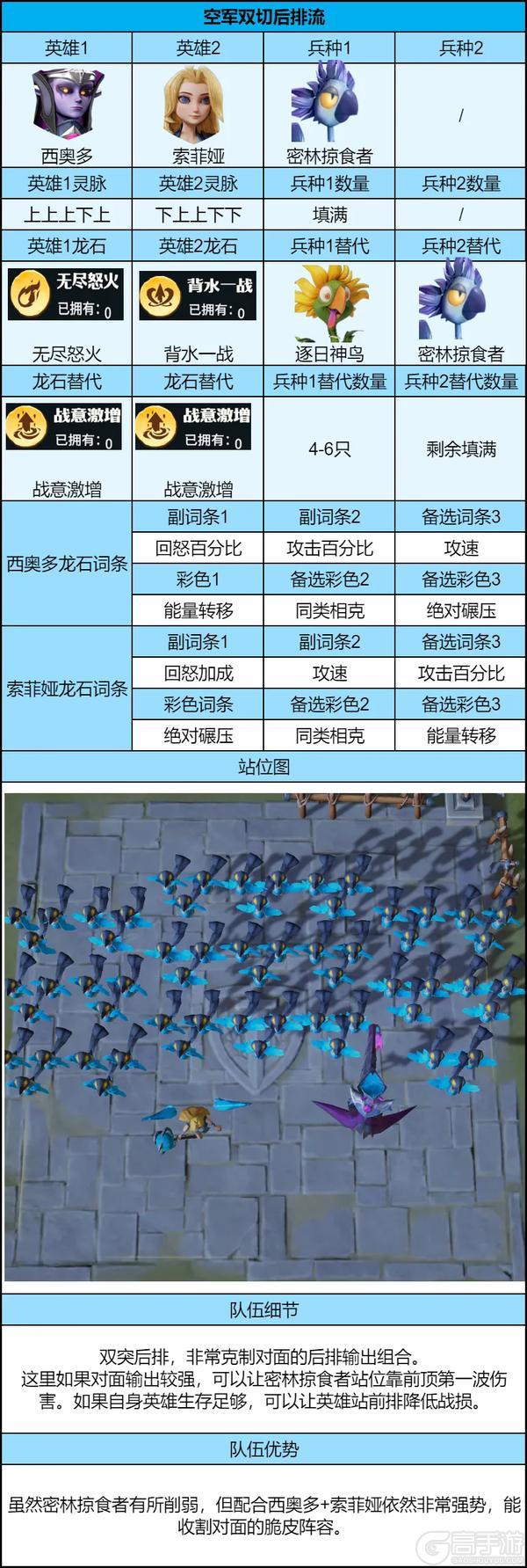 《龙石战争》新剧本开荒怎么配队？这3队共存阵容超实用