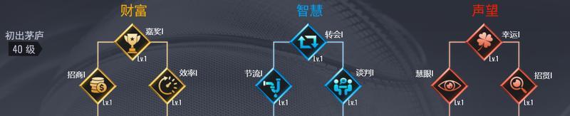 进阶攻略丨总裁技能加点解析