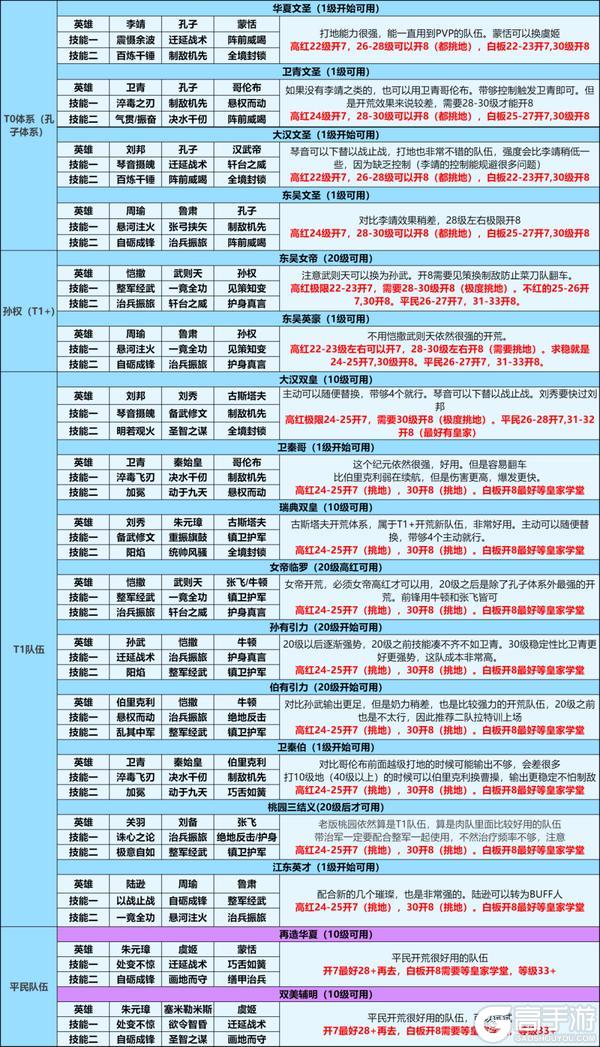 攻略分享丨必看！X4纪元开荒攻略分享