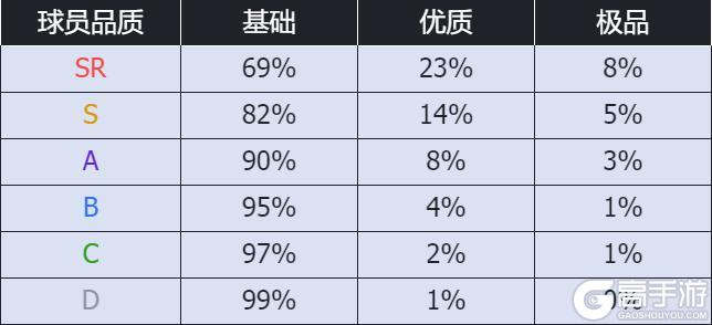 进阶攻略丨天赋介绍