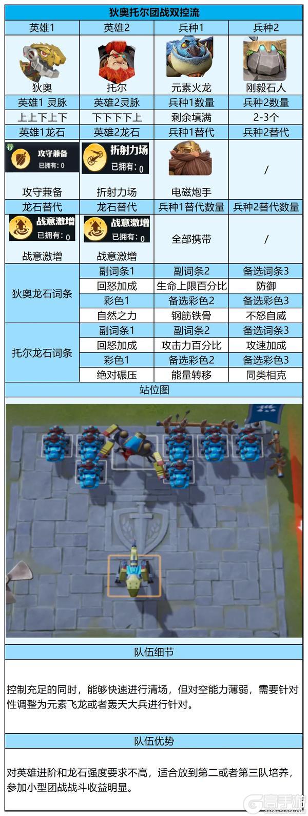 荣耀角逐上分秘籍！五套阵容供你选择，平民也能上高分！