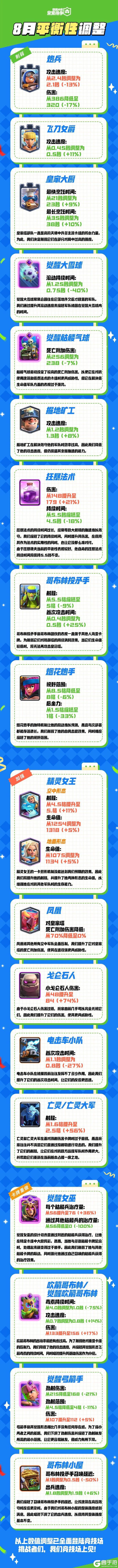 8月平衡性调整