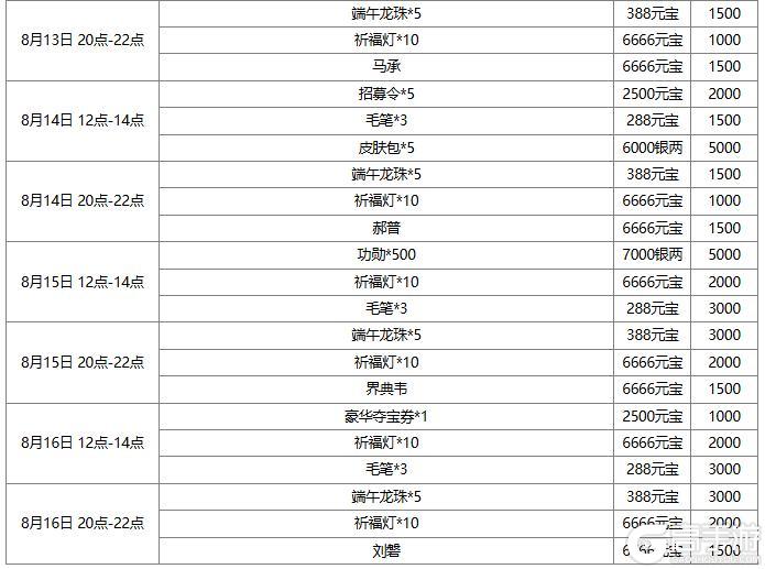 【官方活动】末伏许愿族陆绩来袭 飞火贯虹*张绣琳琅绘卷上新
