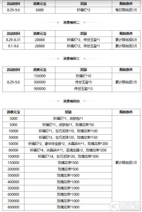 【官方活动】七夕祈愿谋小乔上新 幻惑欲影*魔貂蝉琳琅绘卷上新