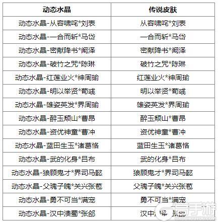 《三国杀OL互通版》占星秘宝王双返场 族吴匡夺宝上新
