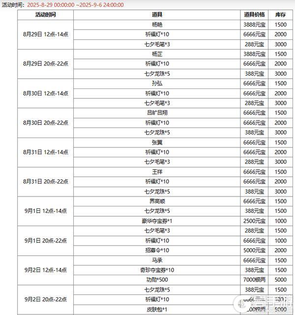 【官方活动】七夕祈愿谋小乔上新 幻惑欲影*魔貂蝉琳琅绘卷上新