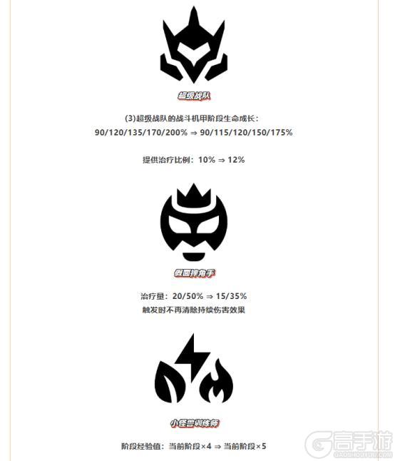 天下无双格斗大会平衡性调整、符文大陆传奇恭喜发财模式限时开启