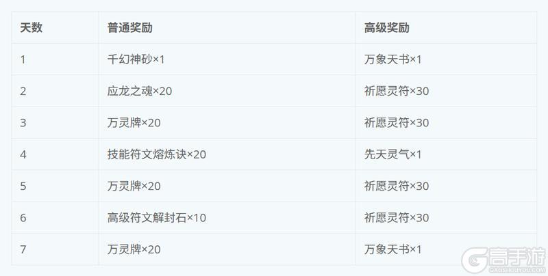 《蜀山传奇》-8月14日新服及活动预告