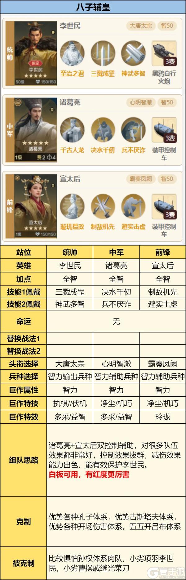 你真的懂「至治之君」？一文讲透李世民技能机制和配队