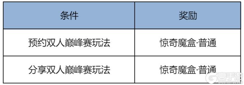 《王者荣耀》8月21日版本更新公告