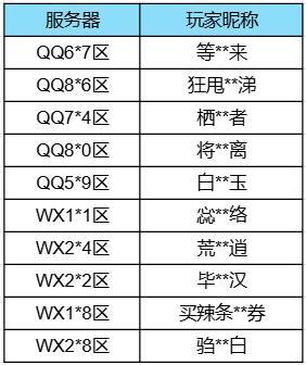 【大羿行动】7月外挂打击阶段性公告