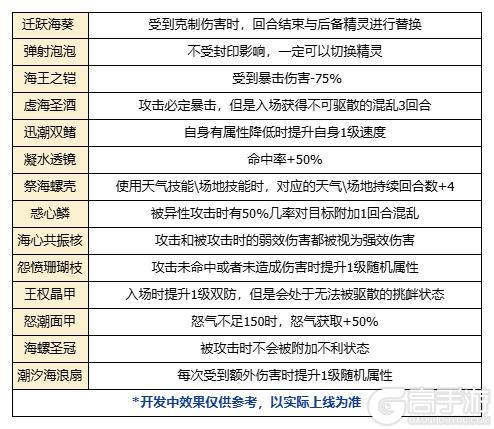 8月15日版本前瞻|邦呆的蜕变，远古BOSS冬之像挑战开启