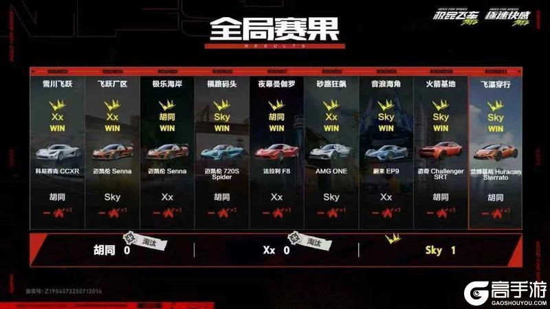 源计划领衔，总决赛6人名单新鲜出炉，快来看看都有谁晋级了?