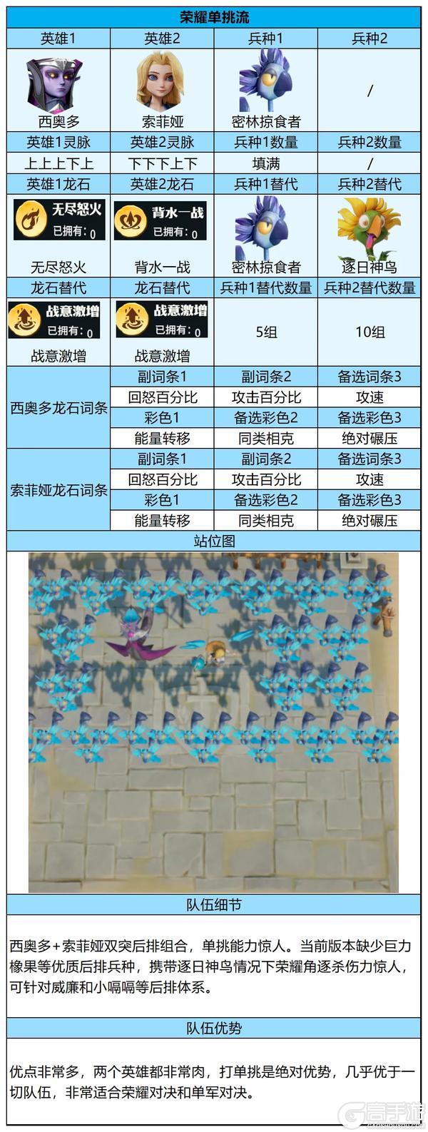 荣耀角逐进阶攻略！更强更稳，助你勇攀高峰！